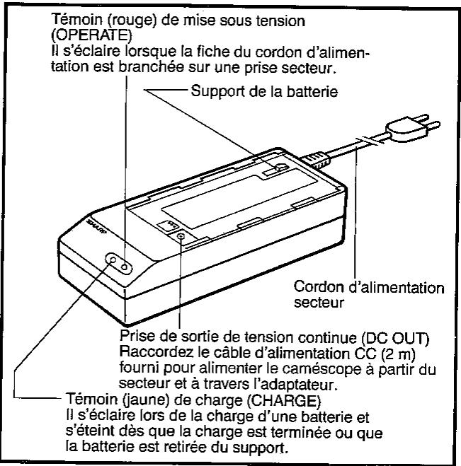 SHARP VL-C780S - Réglage de l'oculaire - 3