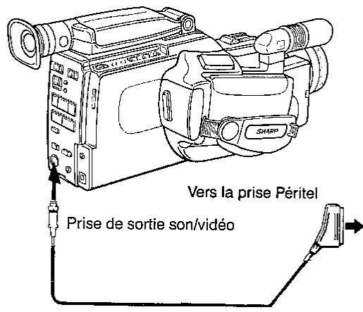 SHARP VL-C780S - Raccordement à un téléviseur muni d'une prise Péritel - 2