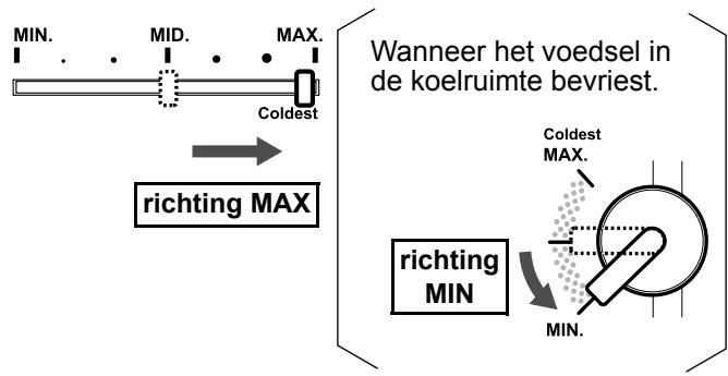 SHARP SJ-340S - ■ Omgevingstemperatuur minder dan 10^ - 1