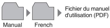 SHARP AL-2051 - À propos du scanner - 2