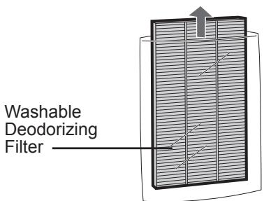 SHARP KC-850E - Remove the Wash-able Deodorizing Filter (black) and HEPA Filter (white) from the plastic bags. - 2