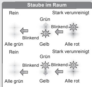 SHARP KC-850E - STAUBANZEIGE - 1