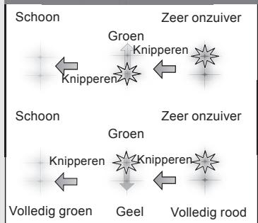 SHARP KC-850E - TECHNISCHE GEGEVENS N-18 - 2
