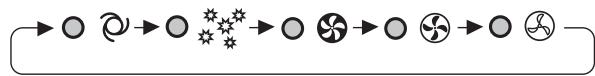 SHARP KC-850E - Press the FAN SPEED BUTTON to select the desired fan speed. - 2