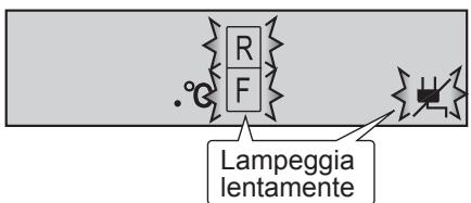 .°C R F Lampeggia lentamente