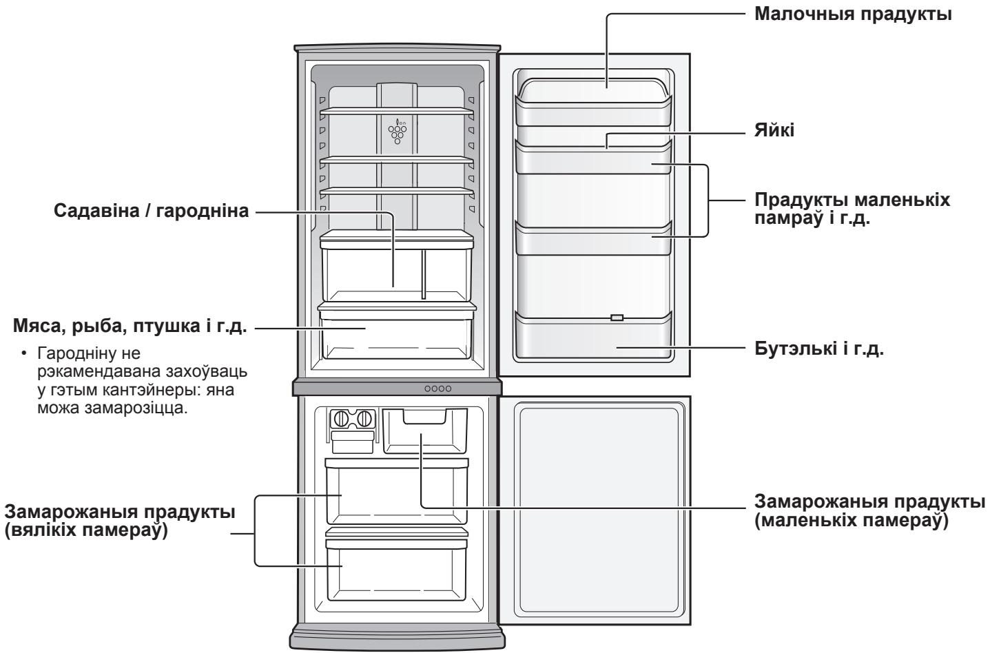SHARP SJ-WS360T - ЗАХОЎВАННЕ ПРАДУКТАЎ - 1