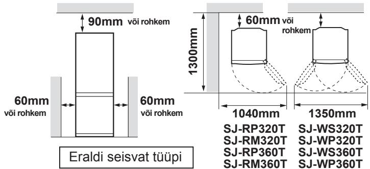 90mm või rohkem 60mm või rohkem 60mm või rohkem 1300mm 60mm või rohkem 1040mm 1350mm Eraldi seisvat tüüpi SJ-RP320T SJ-WS320T SJ-RM320T SJ-WP320T SJ-RP360T SJ-WS360T SJ-RM360T SJ-WP360T