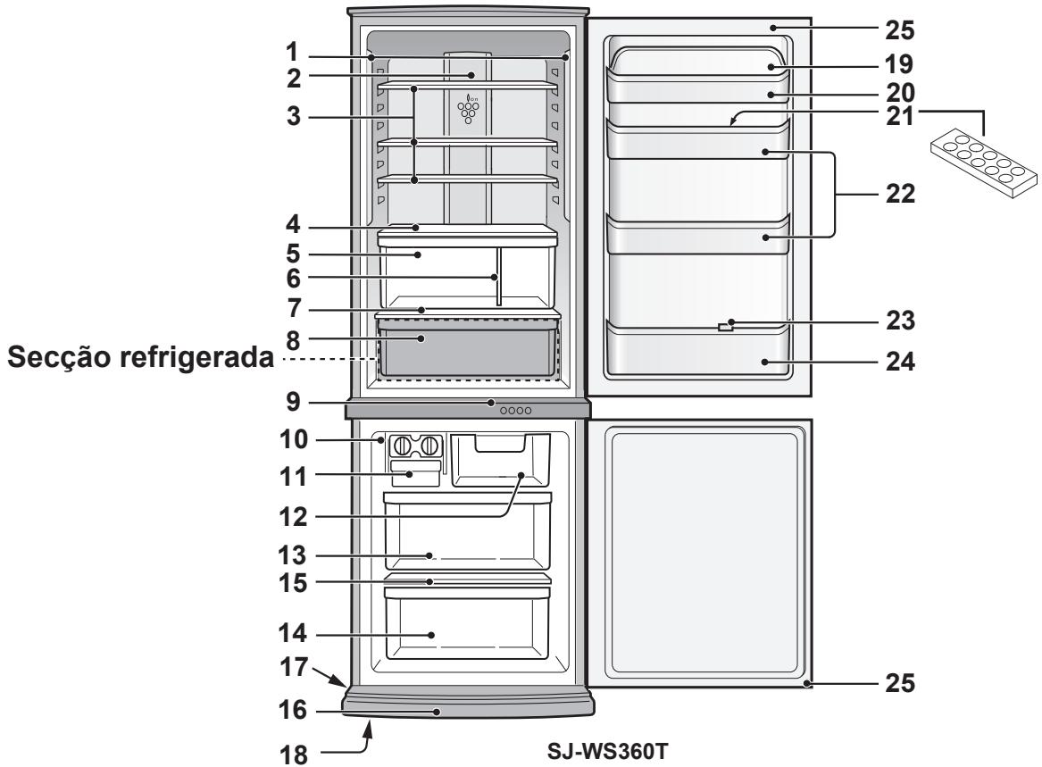 1 2 3 4 5 6 7 8 9 10 11 12 13 15 14 17 16 18 25 19 20 21 22 23 24 Secção refrigerada 25 SJ-WS360T