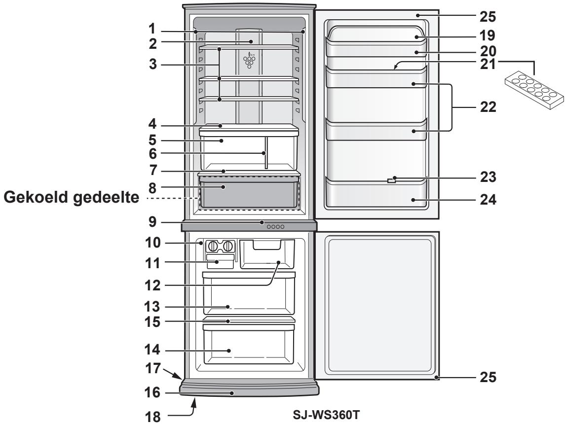 Gekoeld gedeelte SJ-WS360T