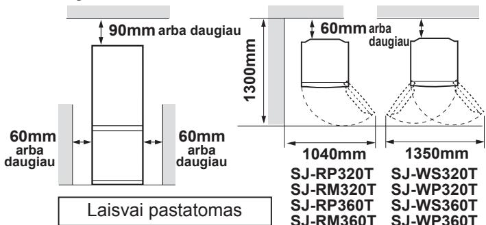 90mm arba daugiau 60mm arba daugiau 60mm arba daugiau 1300mm 60mm arba daugiau 1040mm 1350mm Laisvai pastatomas SJ-RP320T SJ-WS320T SJ-RM320T SJ-WP320T SJ-RP360T SJ-WS360T SJ-RM360T SJ-WP360T
