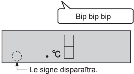 Bip bip bip • °C Le signe disparaîtra.