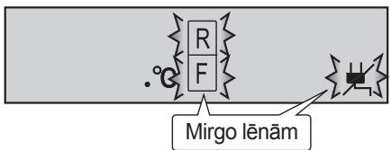 R F Mírgo lēnām