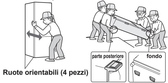 Ruote orientabili (4 pezzi) parte posteriore fondo