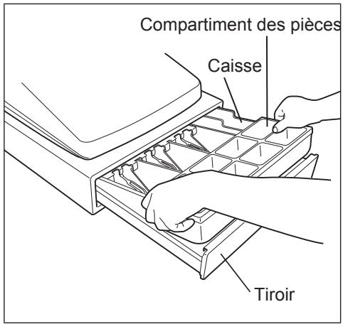 Compartment des pièces Caisse Tiroir
