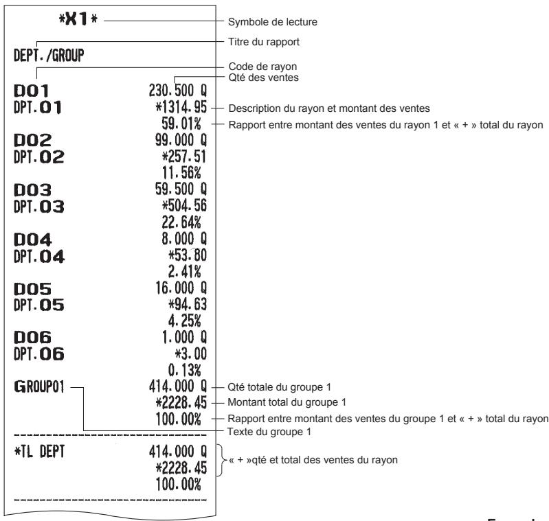 SHARP XE-A217W - ■ Rapport général - 1