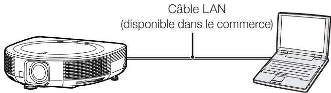 SHARP XG-SV200X - Connexion du projecteur à un ordinateur - 1