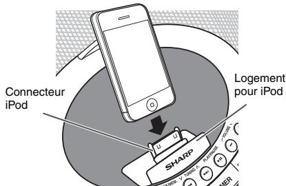 SHARP DK-CL8PH - Comment utiliser l'ajusteur pour iPod - 3