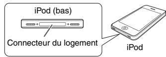 SHARP DK-CL8PH - Comment utiliser l'ajusteur pour iPod - 2