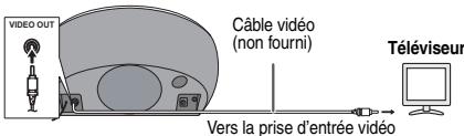 SHARP DK-CL8PH - Raccordement de iPod ou iPhone à un téléviseur - 1