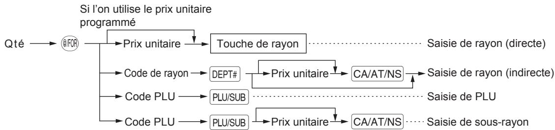 SHARP ER-A247A - Procédure - 1