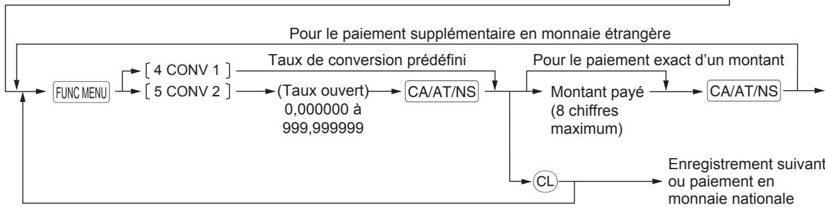 SHARP ER-A247A - Procédure - 1