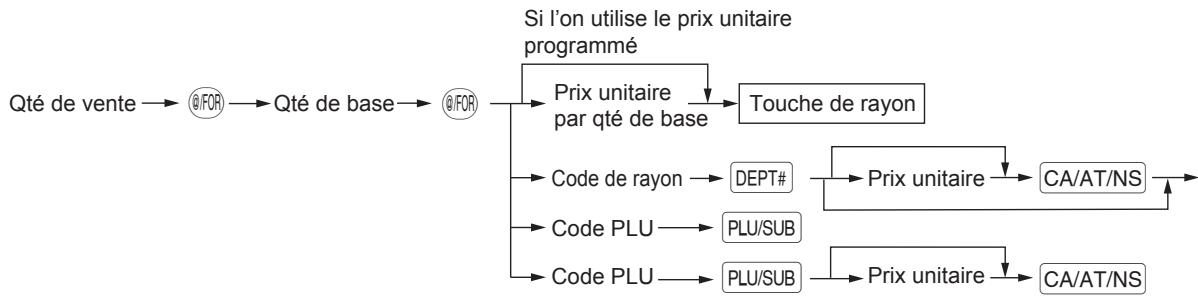 SHARP ER-A247A - Procédure - 1