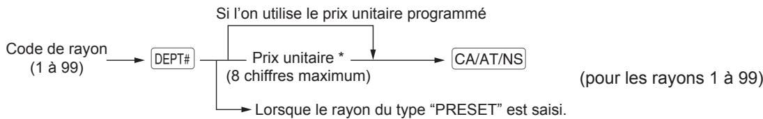 SHARP ER-A247A - Procédure - 1