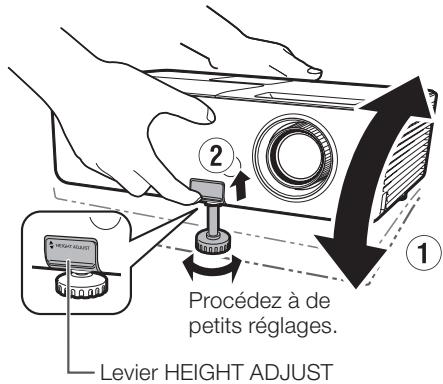 SHARP PG-LX2000 - Ajuster la taille de I'écran - 1