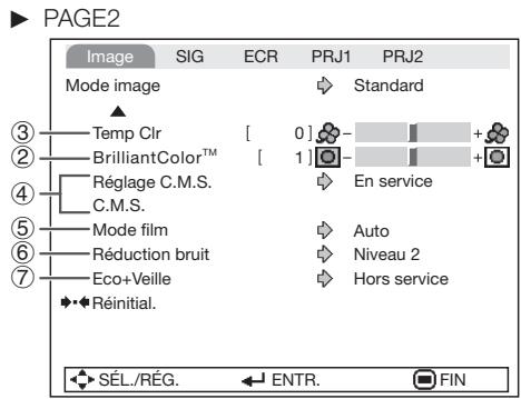 SHARP PG-LX2000 - Ajustement de l'image (Menu « Image ») - 2