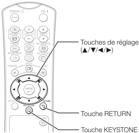 SHARP PG-LX2000 - Appuyez sur KEystone. - 1