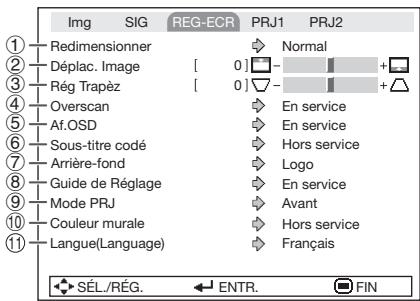 SHARP PG-LX2000 - Ajuster l'imagaprojetee (Menu « REG-ECR ») - 1