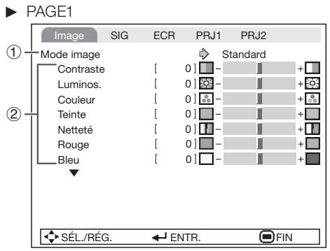 SHARP PG-LX2000 - Ajustement de l'image (Menu « Image ») - 1