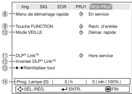 SHARP PG-LX2000 - REG-PRJ2 - 1