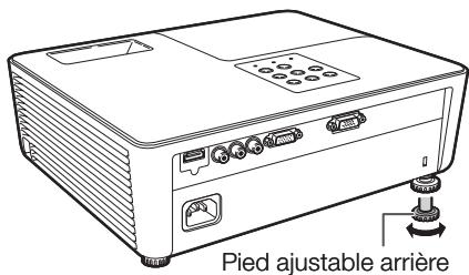 SHARP PG-LX2000 - Ajuster la taille de I'écran - 2