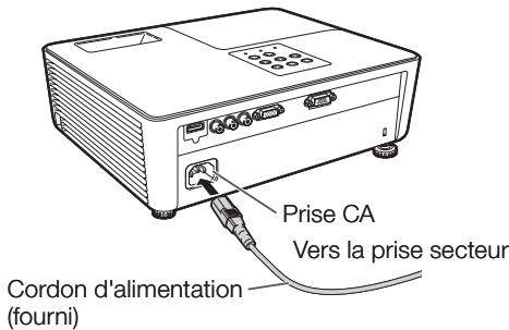 SHARP PG-LX2000 - Raccordement du cordon d'alimentation - 1