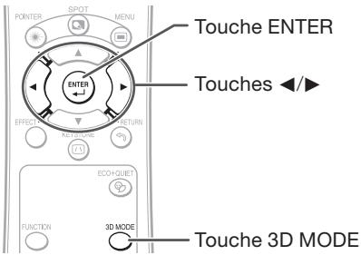 SHARP PG-LX2000 - Utilisation du mode de visionnement 3D - 1