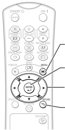SHARP PG-LX2000 - Utilisation de l'écran du menu - 2