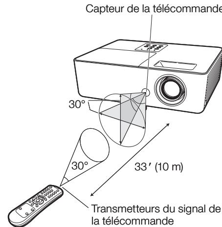 SHARP PG-LX2000 - Lors de l'utilisation de la télécommande - 1