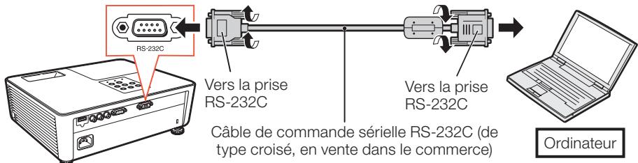 SHARP PG-LX2000 - Commander le projecteur à l'aide d'un ordinateur - 1