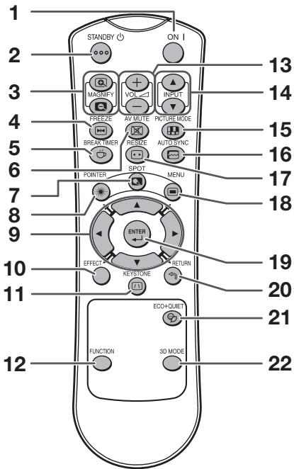 SHARP PG-LX2000 - Nomenclature et fonctions (Suite) - 1