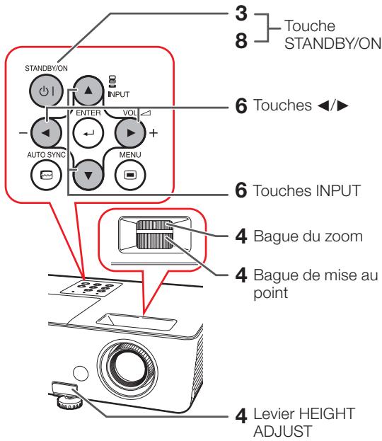 SHARP PG-LX2000 - Installation et projection - 1
