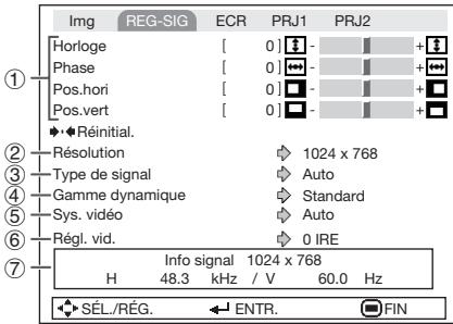 SHARP PG-LX2000 - Réglage du signal (Menu « REG-SIG ») - 1