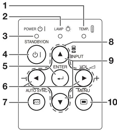 SHARP PG-LX2000 - Nomenclature et fonctions - 1