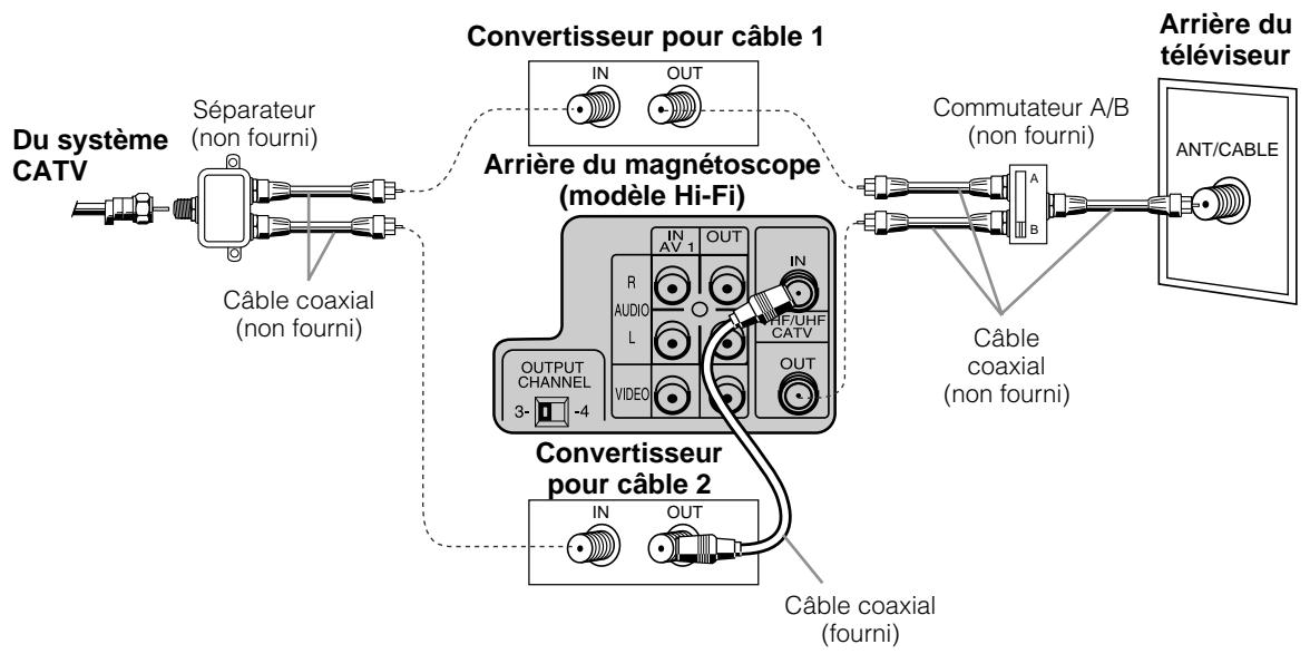 SHARP VC-H811U - D branchement avec un convertisseur pour câble, commutateur a/b et séparateur - 1