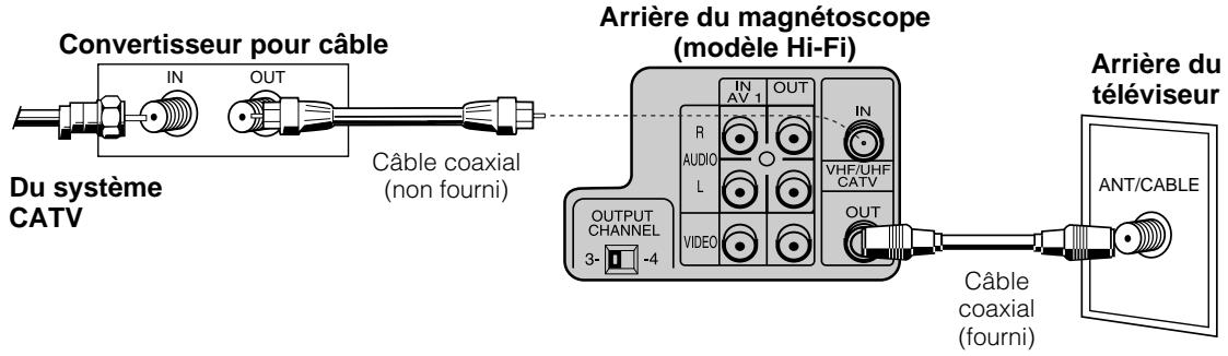 SHARP VC-H811U - Vérifiez en premier lieu votre système tv/catv. - 3