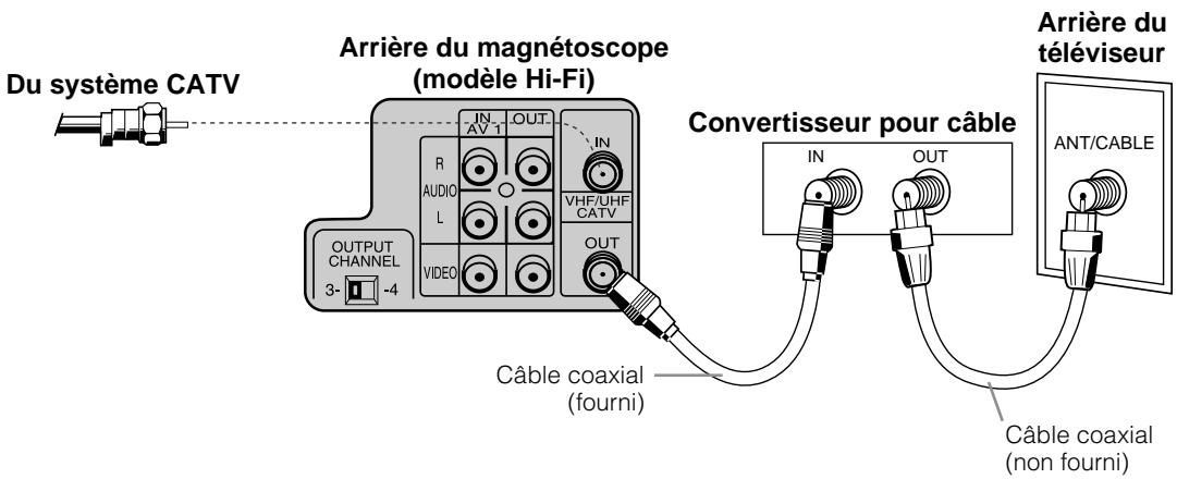 SHARP VC-H811U - Remarque - 2