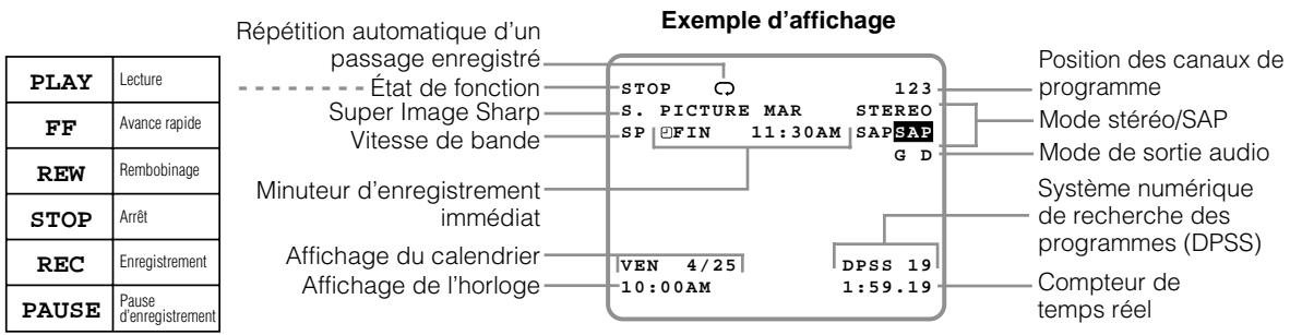 SHARP VC-H811U - Affichage sur écran - 1