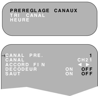SHARP VC-MH745SM - REMARQUE IMPORTANTE : - 1