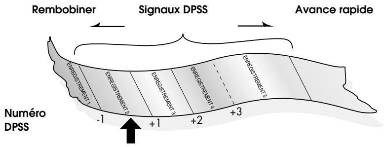 SHARP VC-MH745SM - SYSTEME DE RECHERCHE D'INDEX (DPSS) - 1