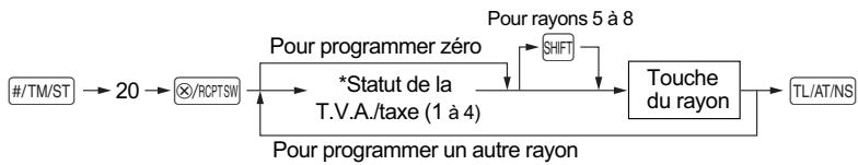 SHARP XE-A147 - Procedure - 1